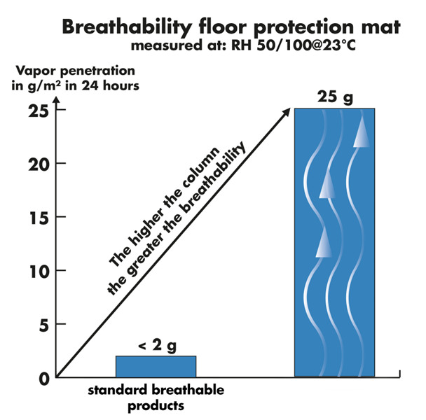 spring-tech-breathability-floor-protection-mat