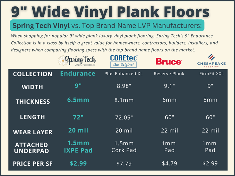Spring Tech Vinyl Wide Plank LVP product specifications compared to other top luxury vinyl floors